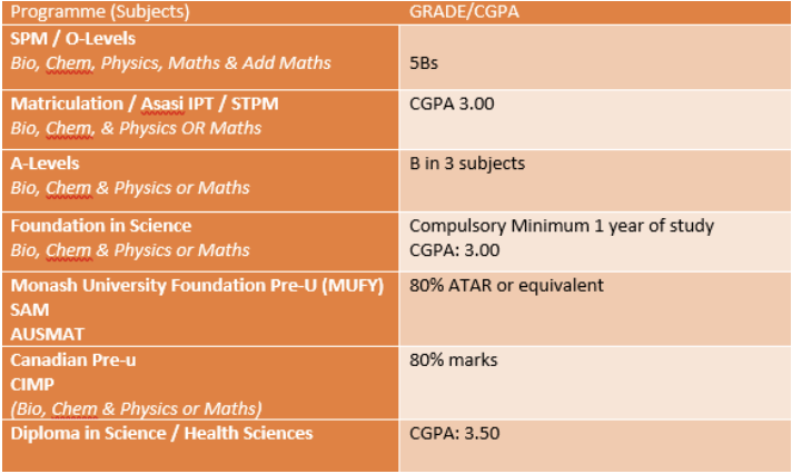 Minimum Requirements
